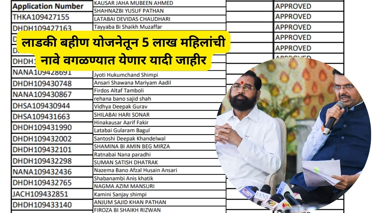Ladaki bahin reject list