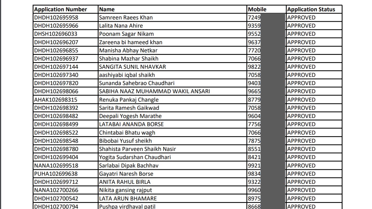 Ladki Bahin Yojana 8th Installment