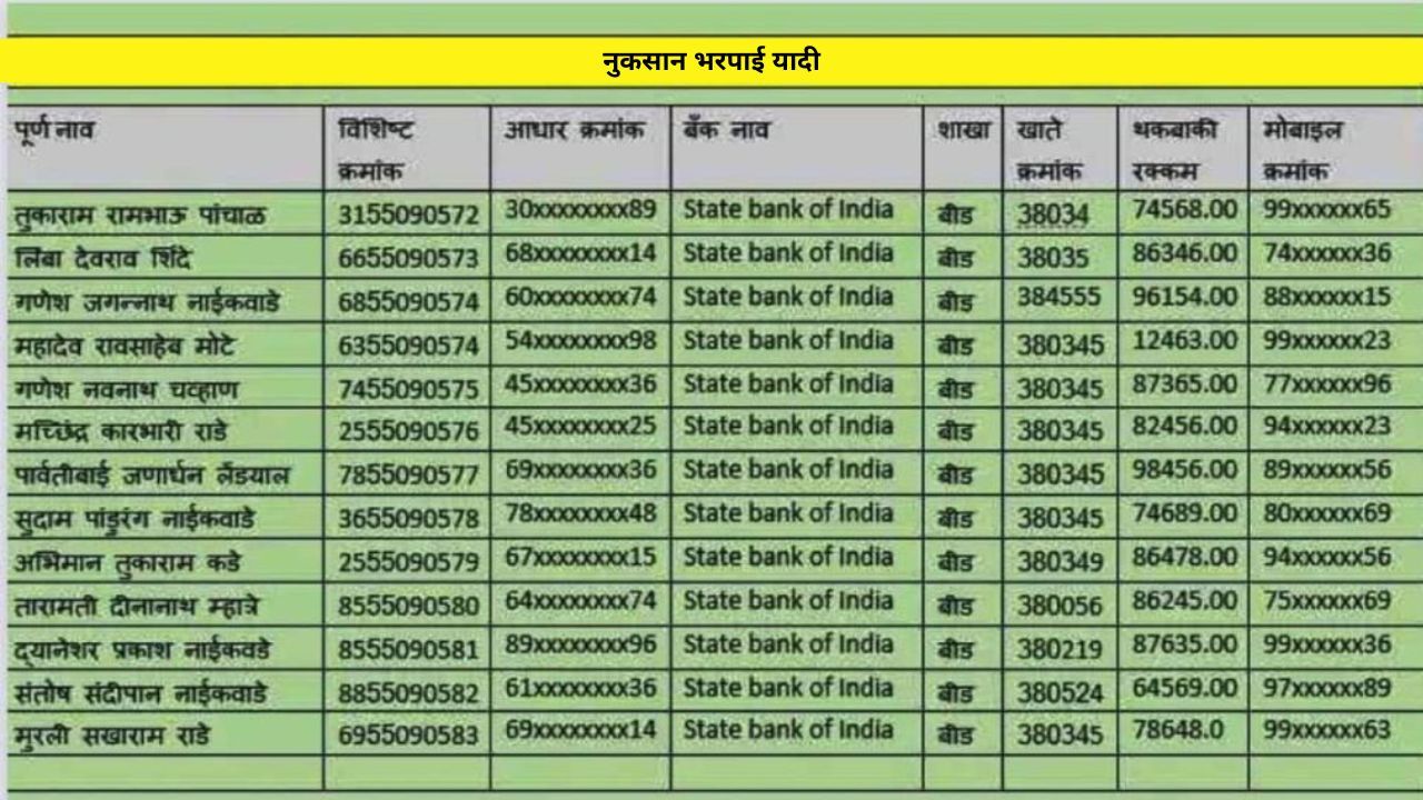 Nuksan bharpai 2025