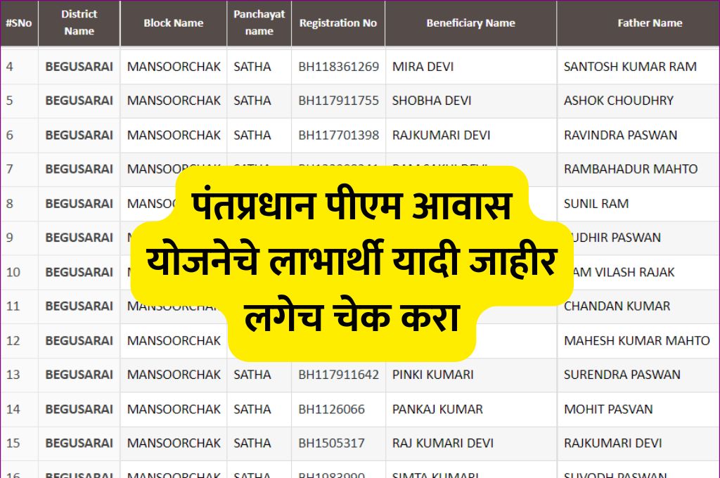 PM Awas Yojana Beneficiary List